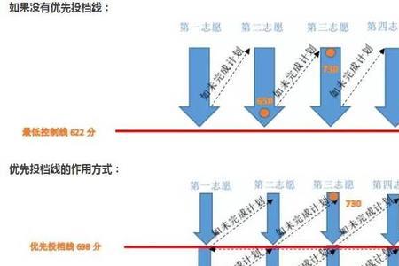 破格录取什么意思中考