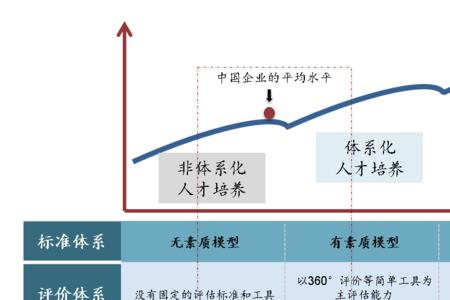 人才与什么相对