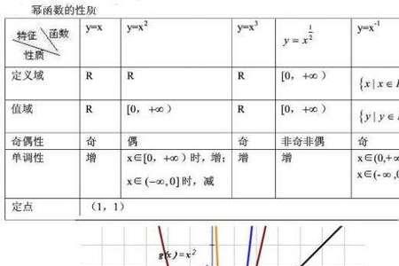 幂函数图像经过哪个定点