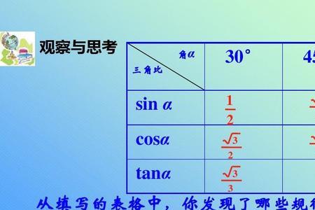 sin90度加阿尔法等于多少