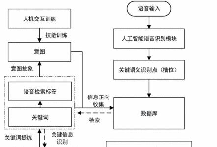 机器审核会审核音频吗