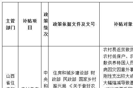 财政供养人员必须是城市户口吗