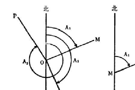 如何确定地磁子午线方向