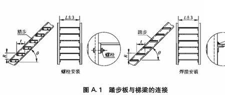 楼梯步级尺过多少合适