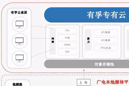 有孚网络做任务靠谱吗