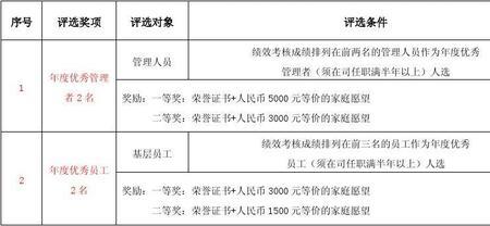 教师奖励类别和奖励名称的区别