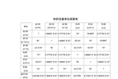 水的t和m3的换算公式