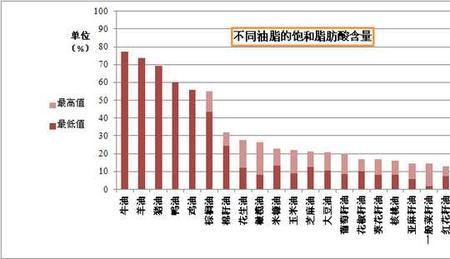 葵花籽和花生的油脂比例是多少