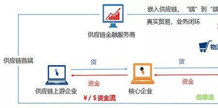 什么是业务链