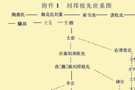 刘子祯是哪个朝代