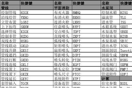 天正逐点标注快捷键