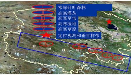 三江源地区是什么气候类型