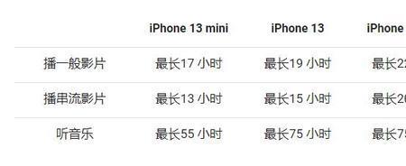 iphone13pro分期额度不够怎么办