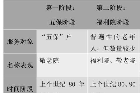 养老型城市适合发展的产业