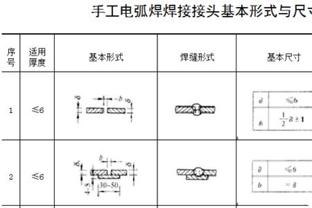 简述手工电弧焊接的基本方法