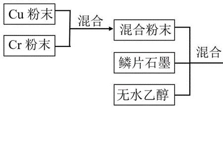 铬的冶炼方法