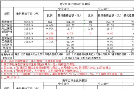 南宁社会保险费是社保吗