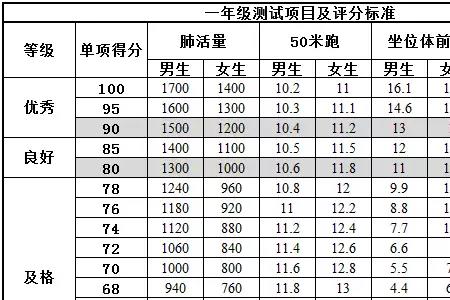 女生三公里及格标准