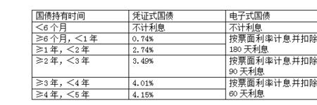 千分之一的提成 100万是多少