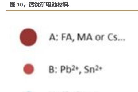 钙钛锂电池寿命