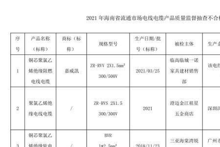 电线电缆验收不合格怎么办