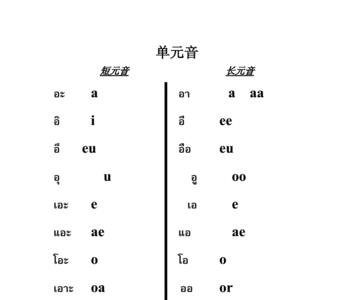 泰语元音和辅音的口诀表