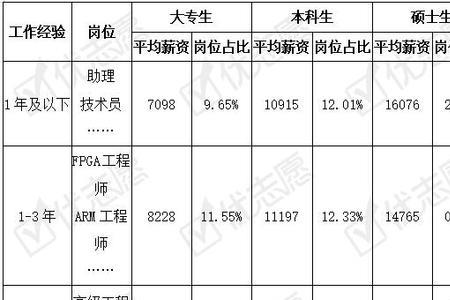 薪酬核算岗位怎样参加面试