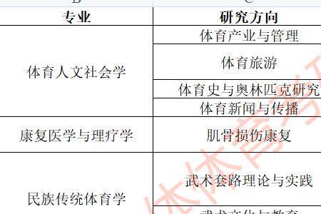 福建省体育考研容易上岸的学校