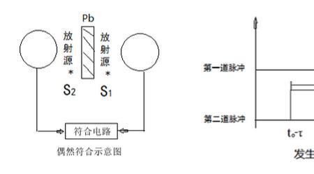 符合原理是什么意思