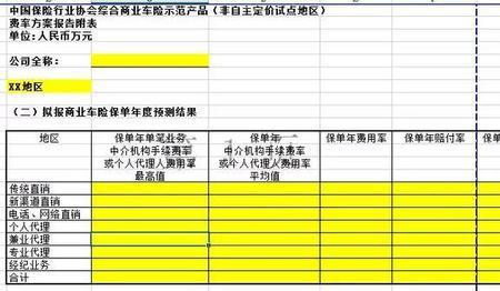 车险可以全报乙类吗