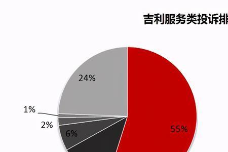 长城售后怎样投诉