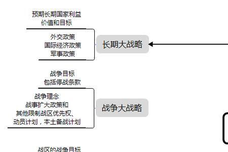 什么是战略行动的方向目标