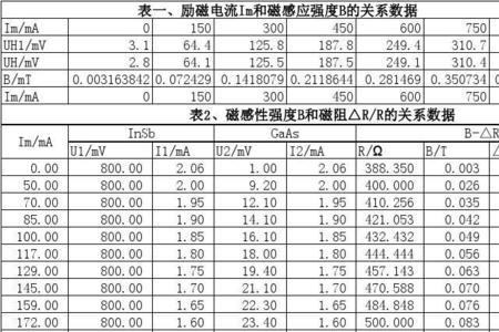 磁阻效应公式