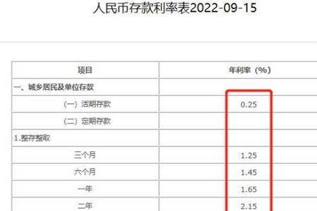 存款利率nan什么意思