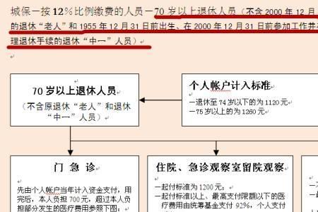 北京中研中医院保险可以报销吗