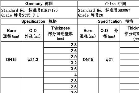 dn25尺寸对照表