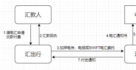 ktt汇款的特点