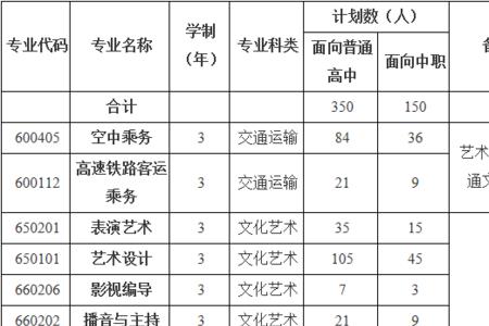 安徽艺术职业学院开学时间