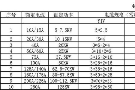 高压电缆怎么算电流量