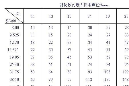 链轮速比怎么计算公式