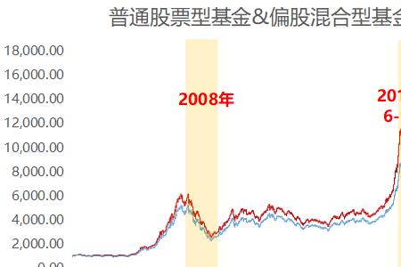 基金亏了死守会回本吗