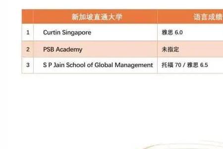 澳洲学校act要求