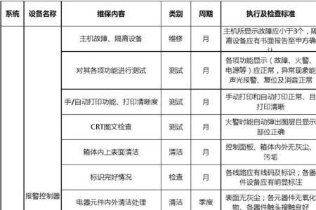 宾馆防火材料等级标准