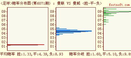 平局的赔率和客胜赔率一样