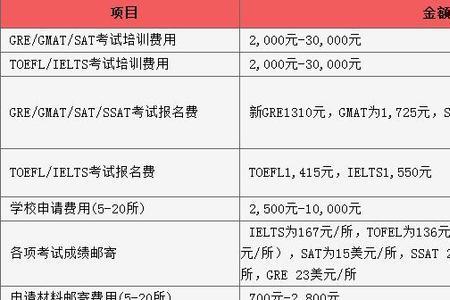 冰岛高中留学费用