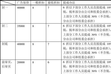 烧烤店员工提成方案