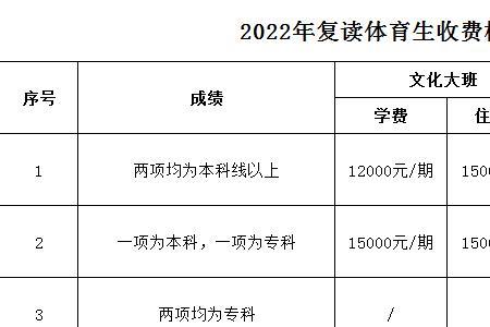 北京大学海南附属学校2022年学费