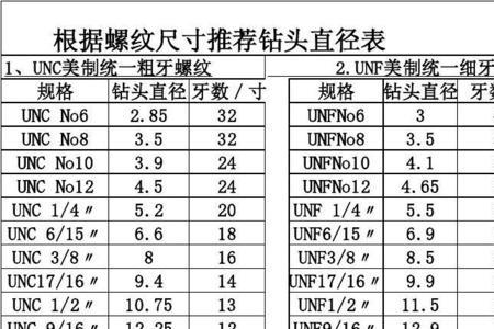 一寸半的管螺纹多大