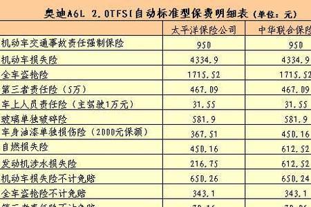 车险交了6年交强险交多少