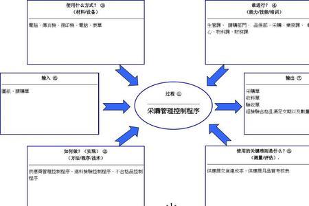 采购部和商品部区别